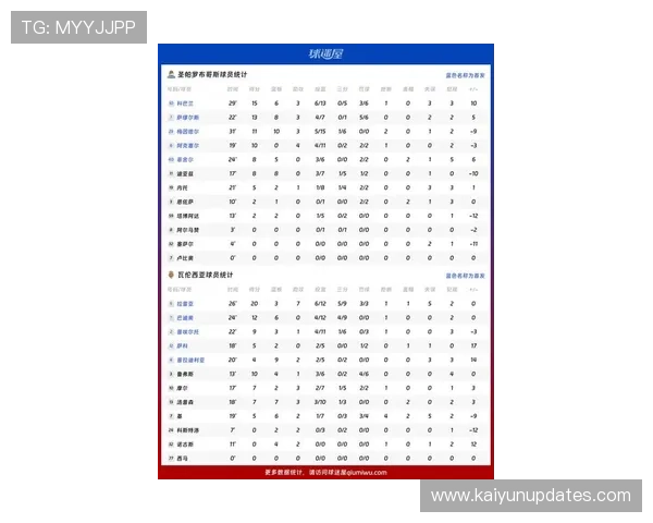 瓦伦西亚俱乐部新赛季阵容调整与核心球员表现分析