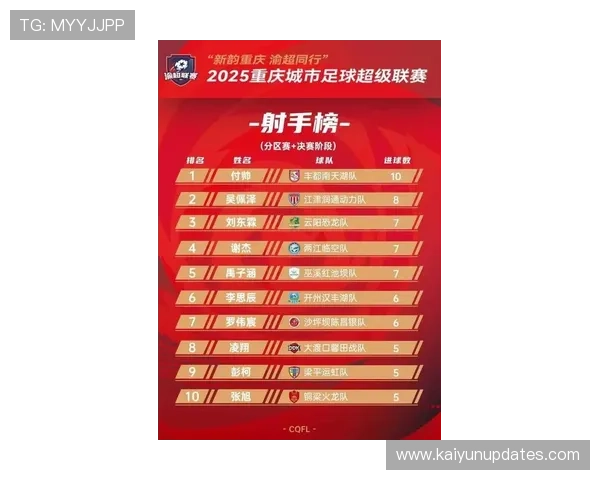 重庆超级联赛助攻榜分析：本赛季最佳助攻球员谁能登顶