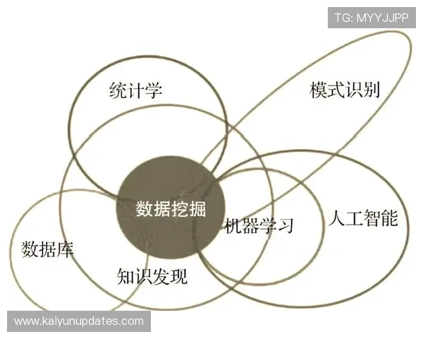 基于数据挖掘的现代体育技术动作优化研究